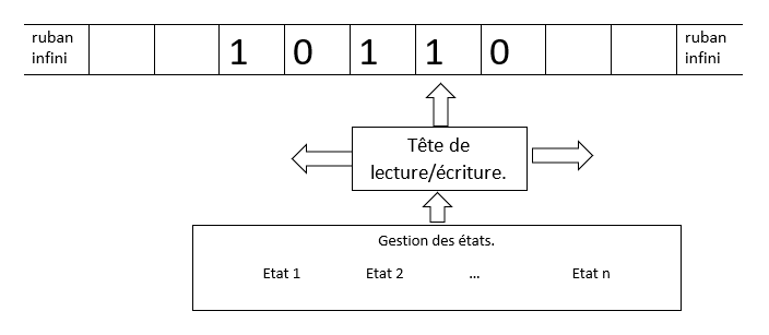 texte de remplacement